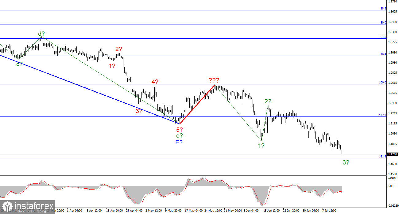 Анализ GBP/USD. 14 июля. Британец падает в бездну, но чувствует себя лучше евро