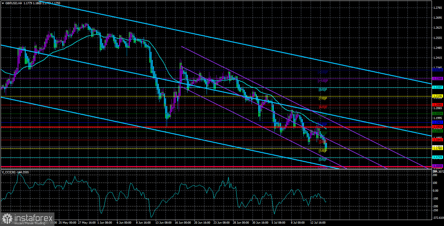 Обзор пары GBP/USD. 15 июля. Риши Сунак – фаворит в гонке за пост премьер-министра Великобритании