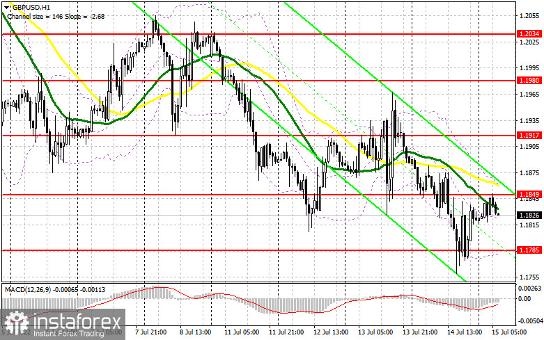 GBP/USD: план на европейскую сессию 15 июля. Commitment of Traders COT-отчеты (разбор вчерашних сделок). Покупатели фунта нацелены на 1.1850