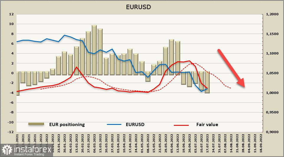 ECB na rozcestí. Výhled pro USD, EUR a GBP