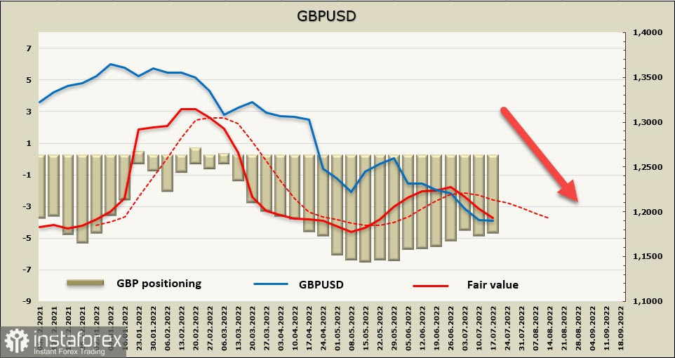 ECB na rozcestí. Výhled pro USD, EUR a GBP
