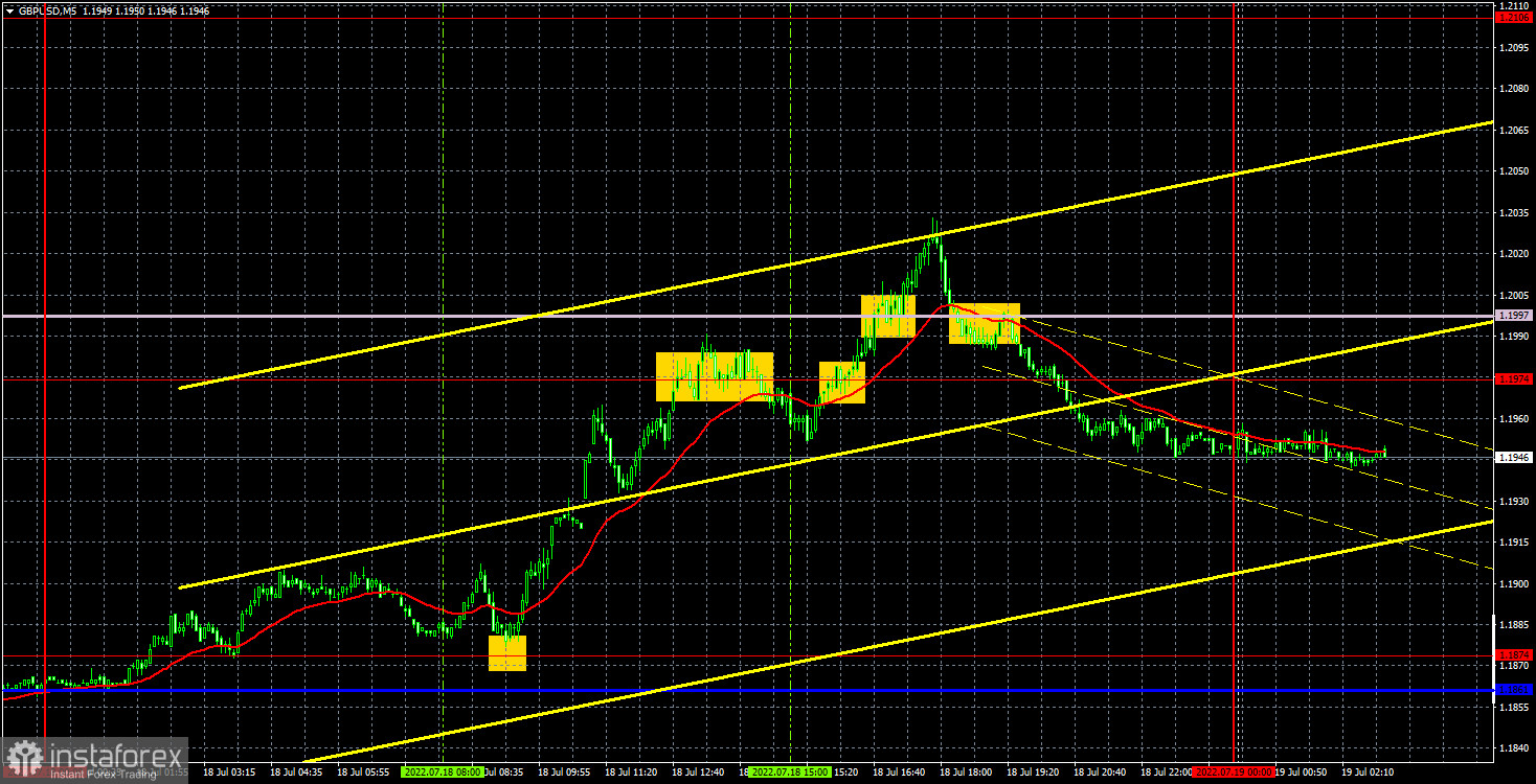 Pronóstico del par GBP/USD y señales de operaciones para el 19 de julio. Informe COT. Análisis detallado de los movimientos y operaciones del par. La libra esterlina también...