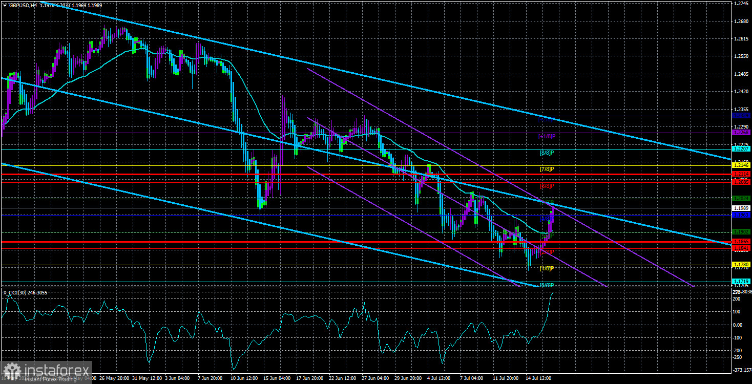  Análisis del par GBP/USD. El 19 de julio. La libra esterlina resucita de entre los muertos. ¿Por cuánto tiempo?