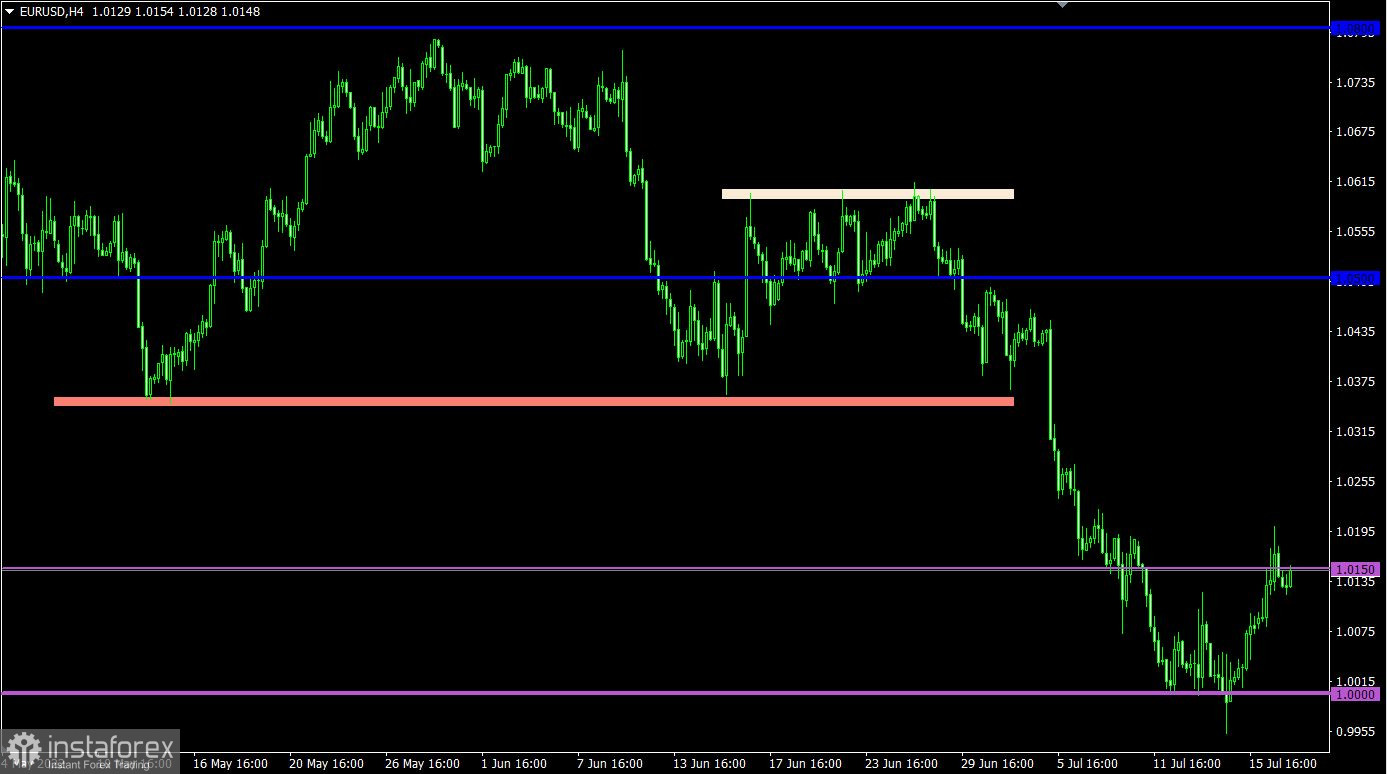 Торговый план по EUR/USD и GBP/USD на 19.07.2022