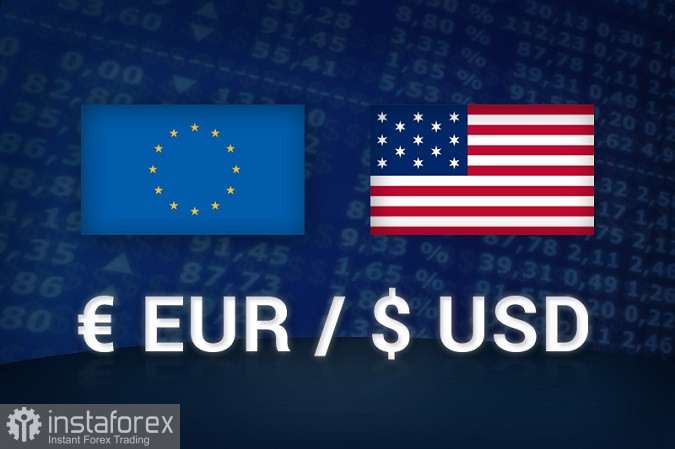 Торговая идея по EURUSD - короткие продажи и ловушка покупателей