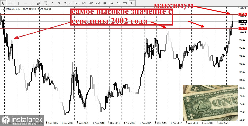 Слабость доллара компенсирует потери золота, что приводит к скромному росту