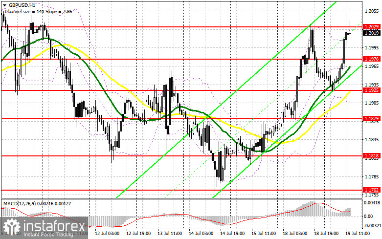 GBP/USD: план на американскую сессию 19 июля (разбор утренних сделок). Фунт уперся в максимум вчерашнего дня