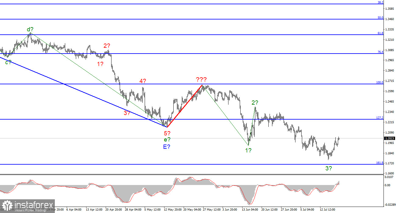 Анализ GBP/USD. 19 июля. Британец растет с трудом, а статистика из Великобритании не помогает