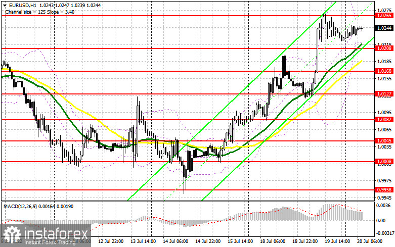 EUR/USD: план на европейскую сессию 20 июля. Commitment of Traders COT-отчеты (разбор вчерашних сделок). Резкий скачок инфляции в еврозоне привел к укреплению евро