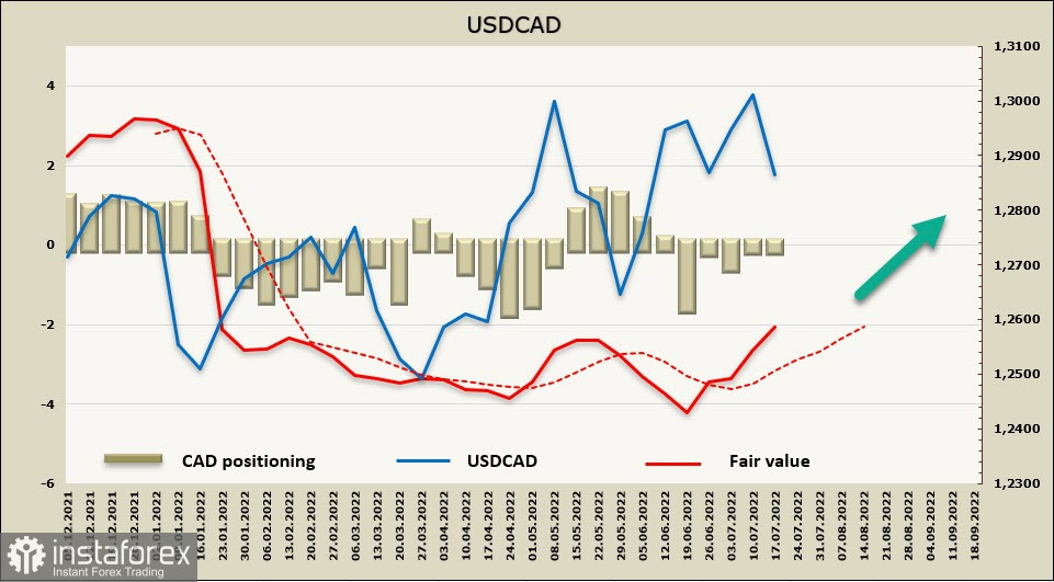 Всплеск позитива на данных из Европы и США. Обзор USD, CAD, JPY