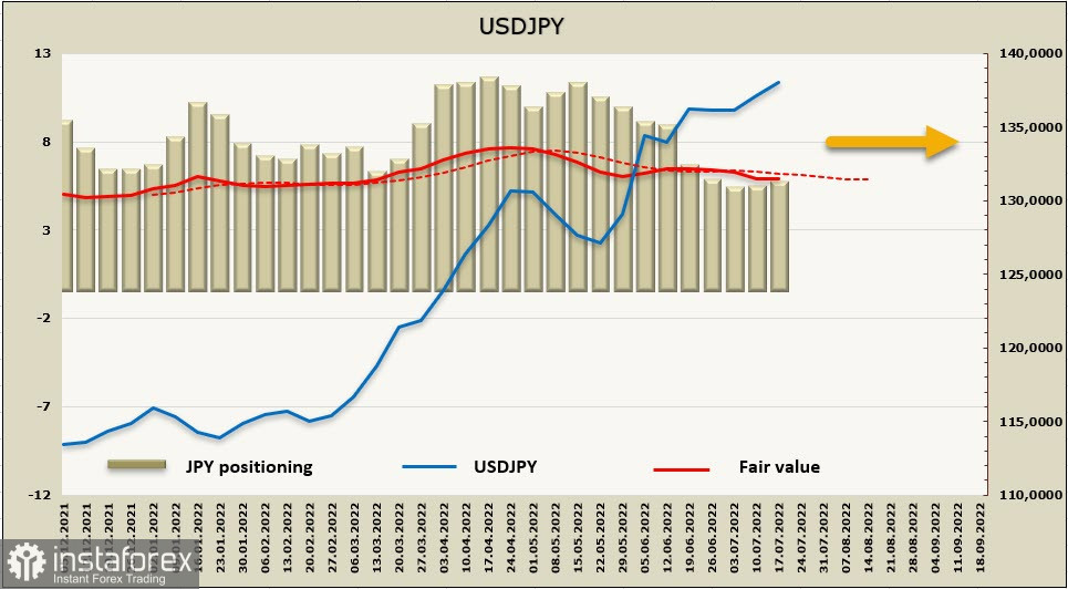 Всплеск позитива на данных из Европы и США. Обзор USD, CAD, JPY