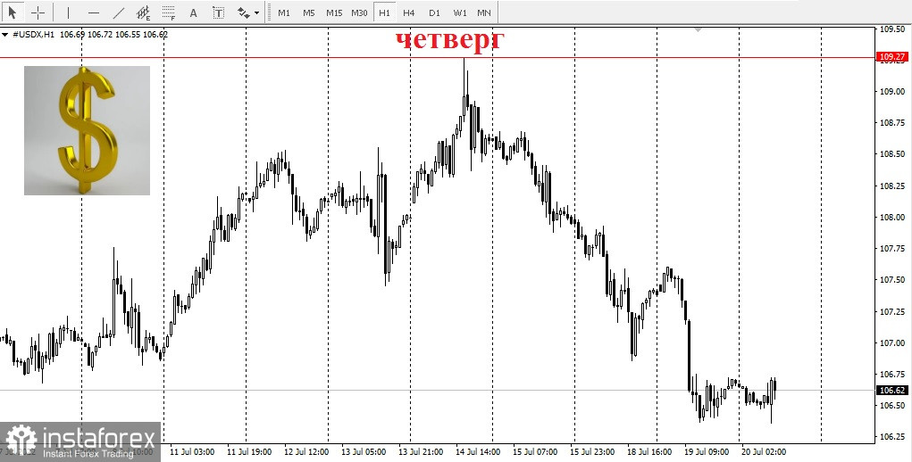 Слабость доллара не смогла преодолеть давление продавцов золота