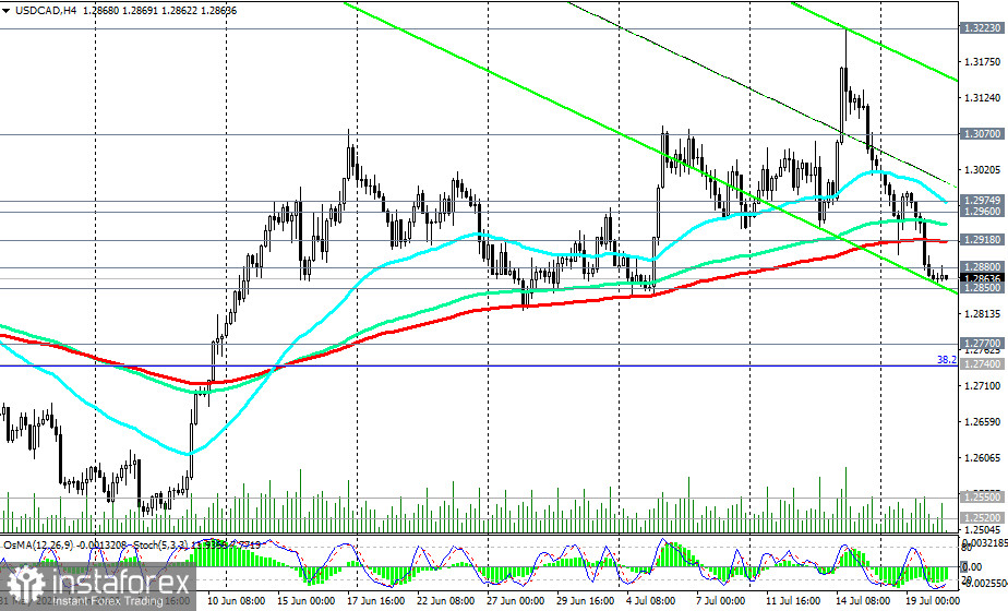 USD/CAD: технический анализ и торговые рекомендации на 20.07.2022