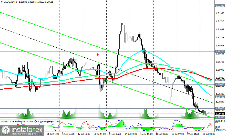 USD/CAD: технический анализ и торговые рекомендации на 20.07.2022