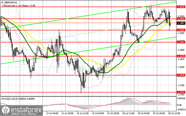 GBP/USD: план на американскую сессию 20 июля (разбор утренних сделок). Фунт скорректировался вниз, не сумев дотянуться до вчерашнего максимума