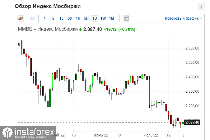 Фондовые рынки на грани очередного падения