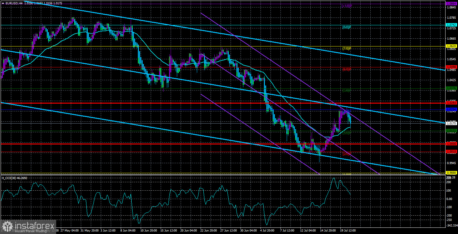 Обзор пары EUR/USD. 21 июля. ЕЦБ вряд ли изменит кардинально настроение рынка