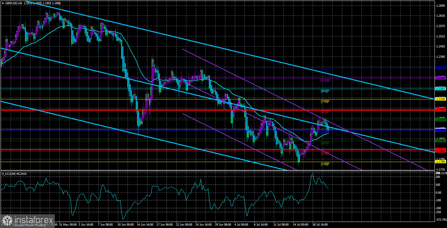 Обзор пары GBP/USD. 21 июля. Выборы премьер-министра Великобритании: остается трое кандидатов