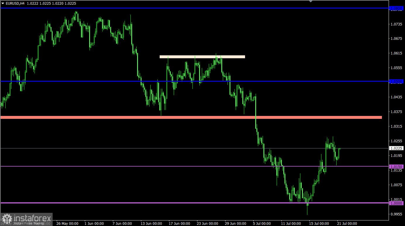 Торговый план по EUR/USD и GBP/USD на 21.07.2022