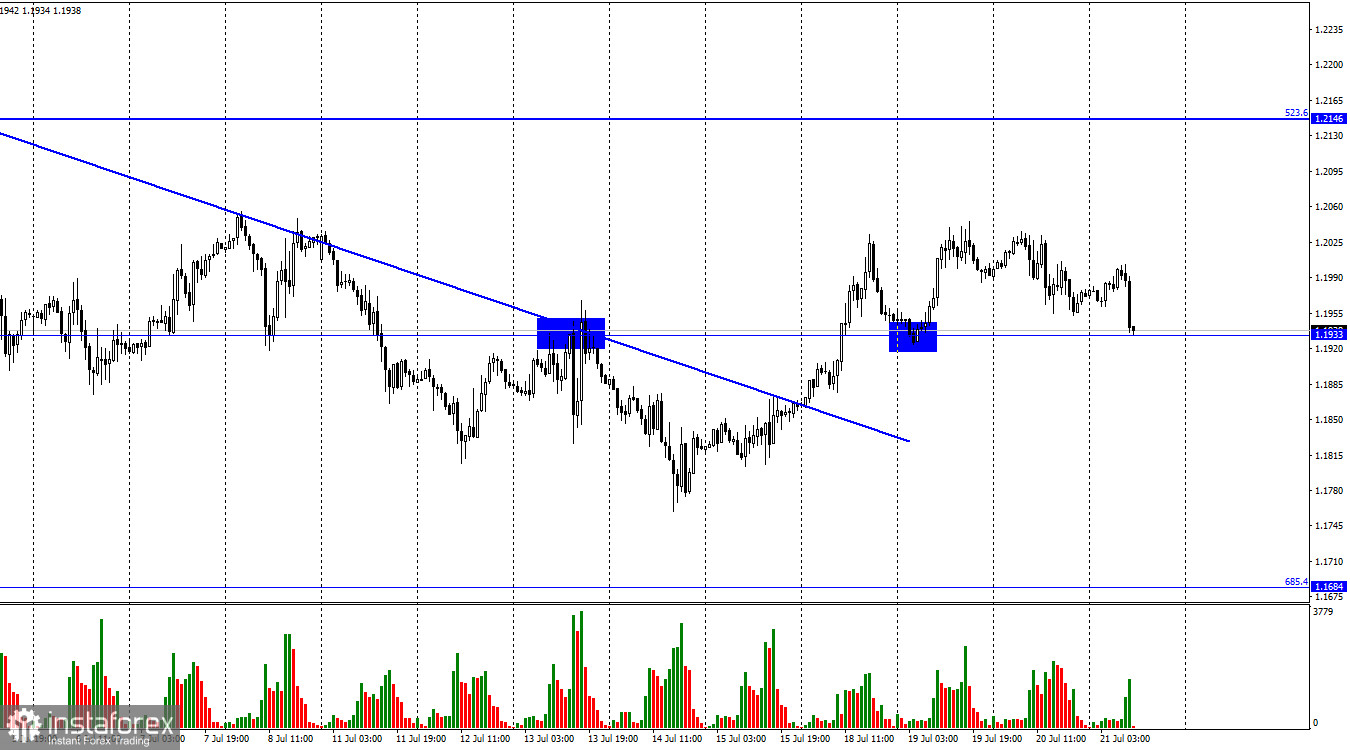 GBP/USD. 21 июля. Новым премьер-министров Великобритании будет Риши Сунак или Лиз Трасс