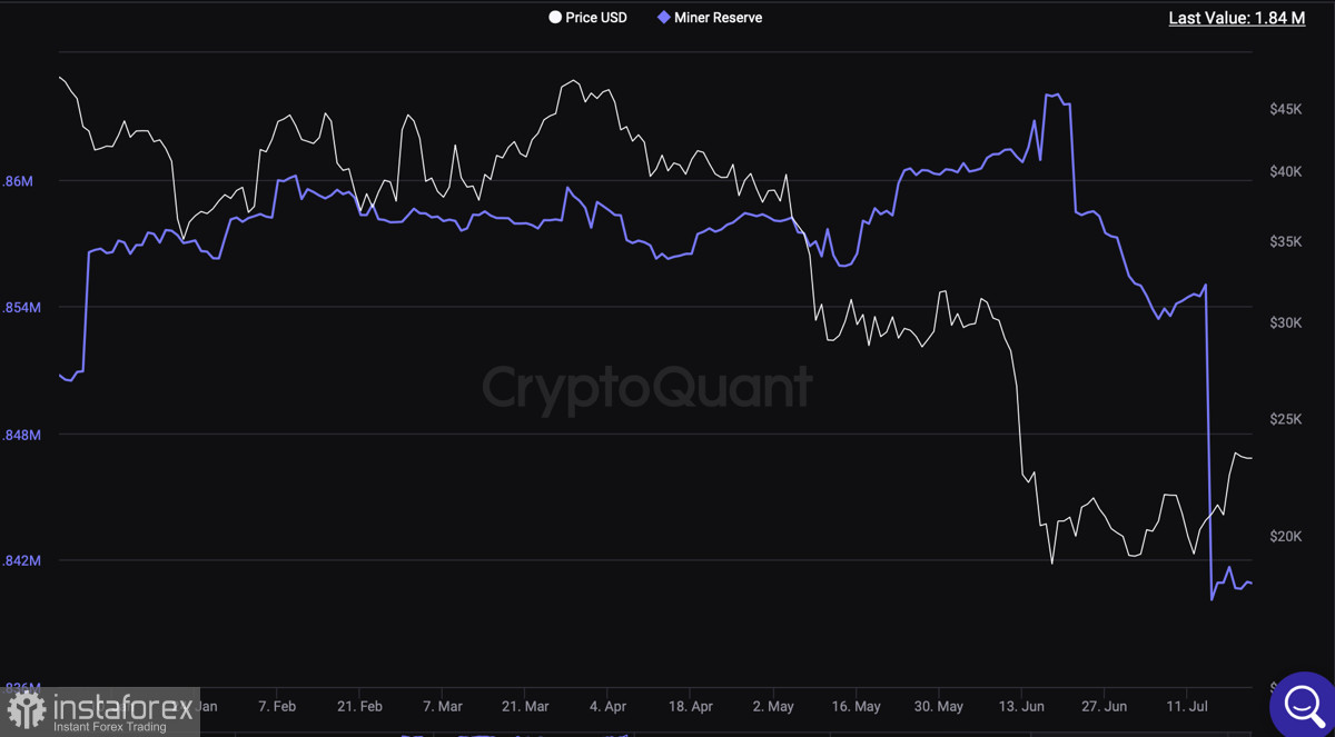Bitcoin mining difficulty drops to swing low