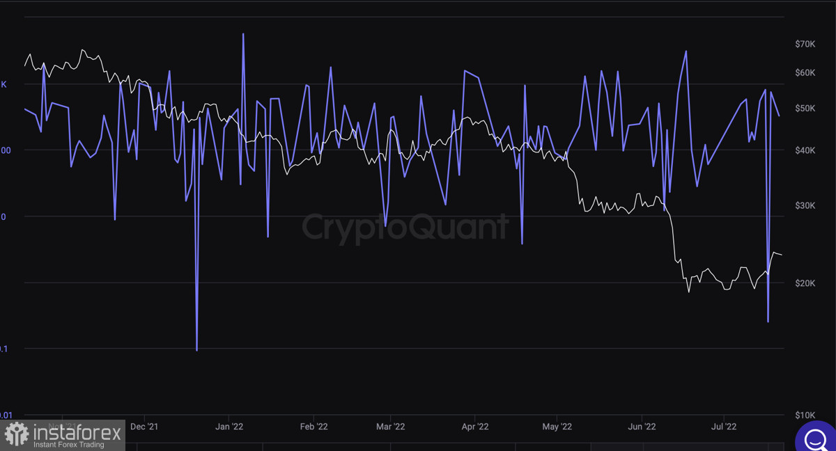 Bitcoin mining difficulty drops to swing low