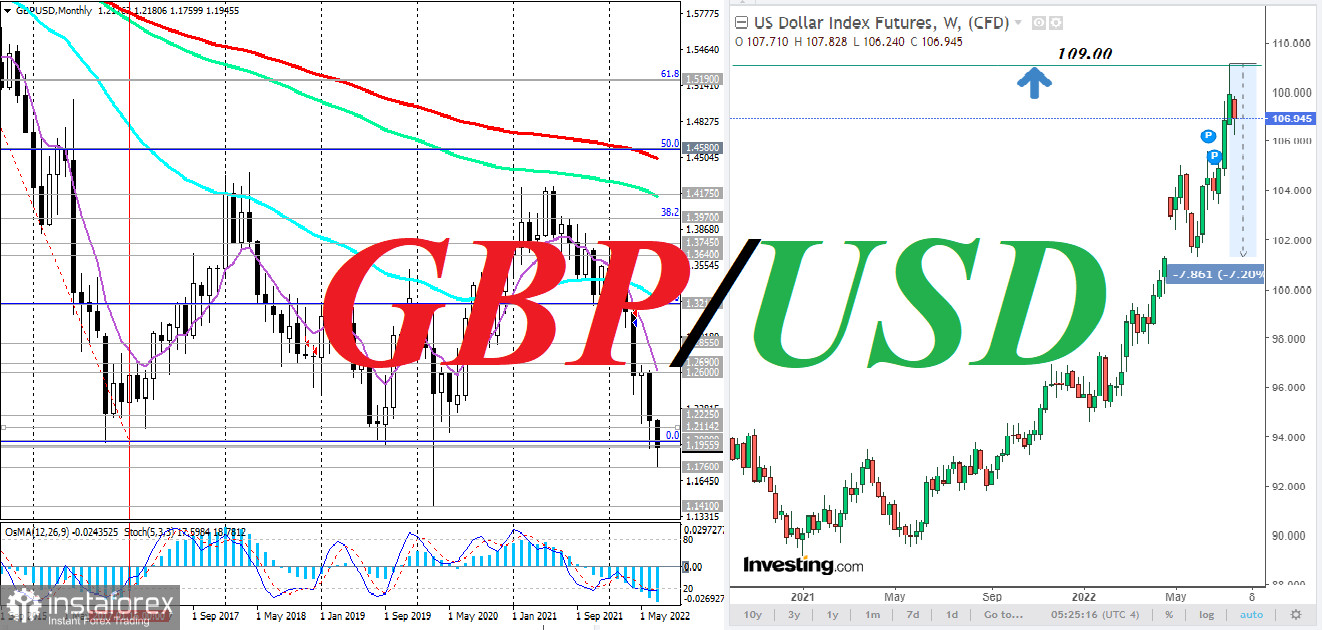 GBP/USD: для фунта это была насыщенная неделя. Что дальше?