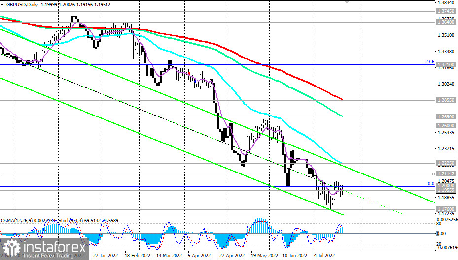 GBP/USD: для фунта это была насыщенная неделя. Что дальше?