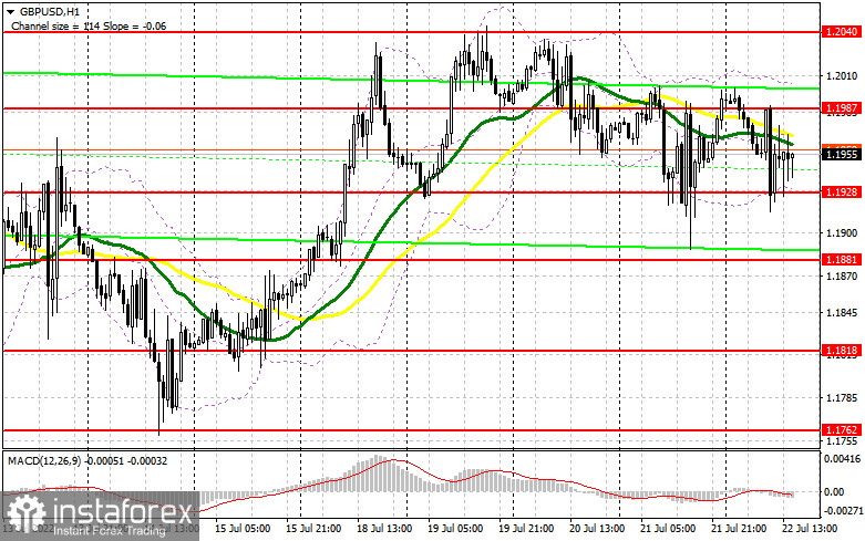 GBP/USD: план на европейскую сессию 25 июля. Commitment of Traders COT-отчеты (разбор вчерашних сделок). Фунт вновь не сумел пробиться выше 1.2240