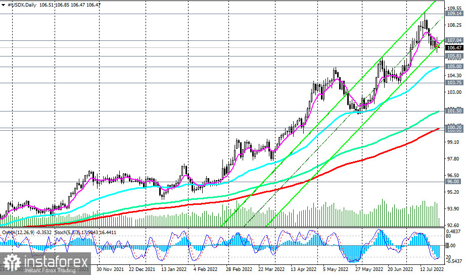 Индекс доллара DXY: накануне заседания ФРС