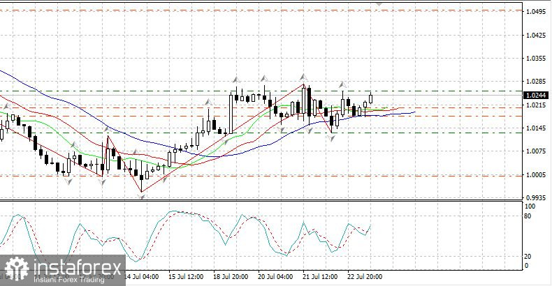 EURUSD: Рынки надеются на завершение кризиса на Украине до зимы