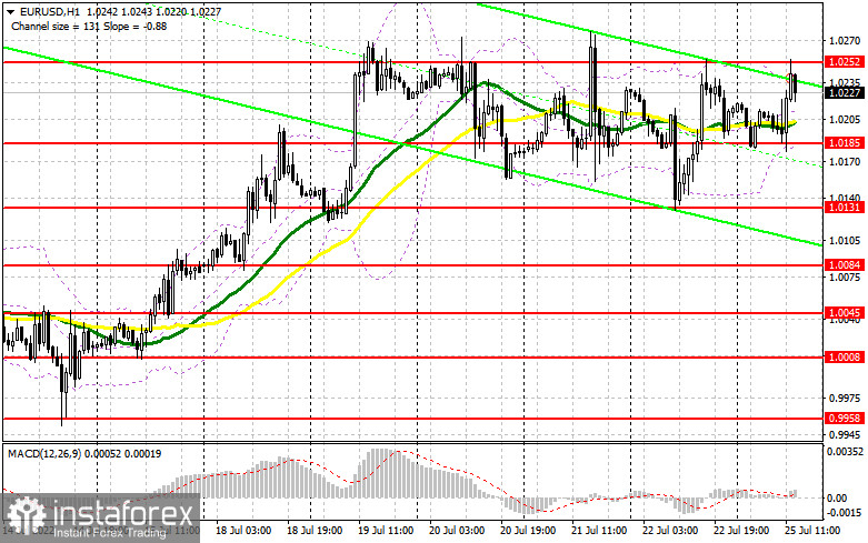 EUR/USD: план на американскую сессию 25 июля (разбор утренних сделок). Евро вернулся к максимуму прошлой пятницы в район 1.0252