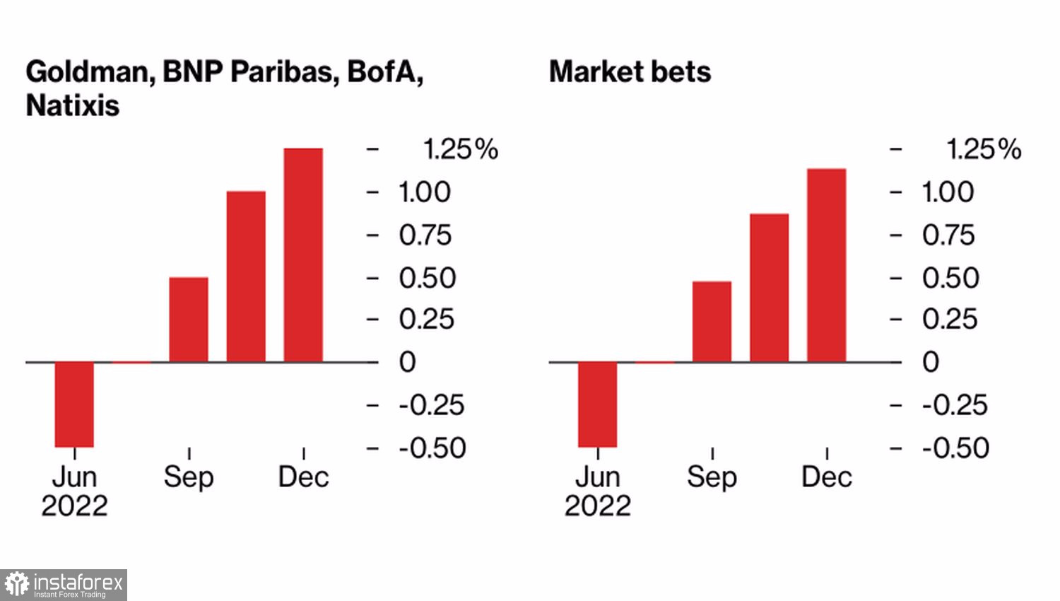  L'euro va all'appello della BCE