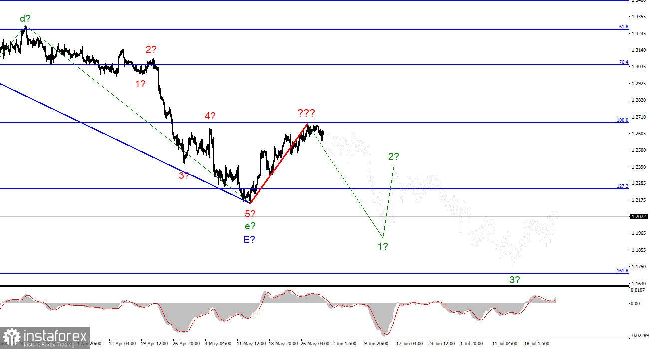 Анализ GBP/USD. 25 июля. Британец не уверен в своих действиях, но в среду все может измениться