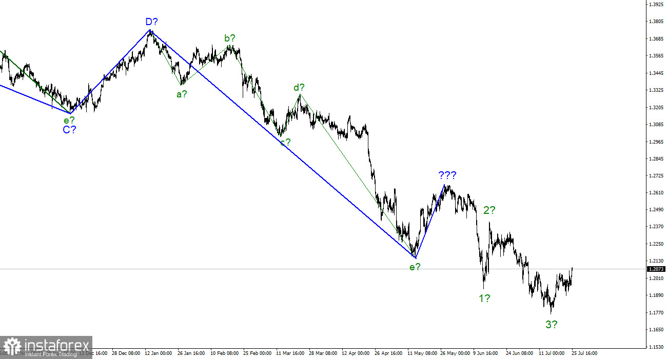 Анализ GBP/USD. 25 июля. Британец не уверен в своих действиях, но в среду все может измениться