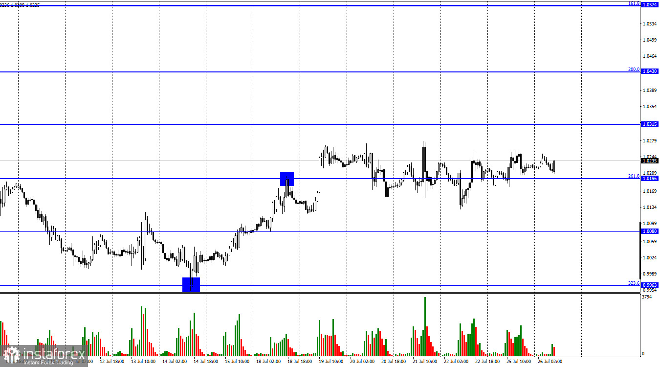 EUR/USD. 26 июля. Трейдеры не хотят торговать и ждут заседания ФРС