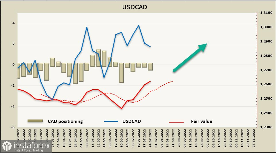 Сегодня FOMC представит новые ориентиры. Обзор USD, CAD, JPY