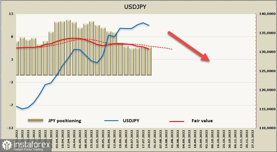 Сегодня FOMC представит новые ориентиры. Обзор USD, CAD, JPY