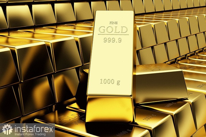 Торговая идея по золоту