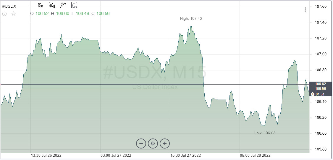 DXY: Рецессия или показалось... Что будет с долларом