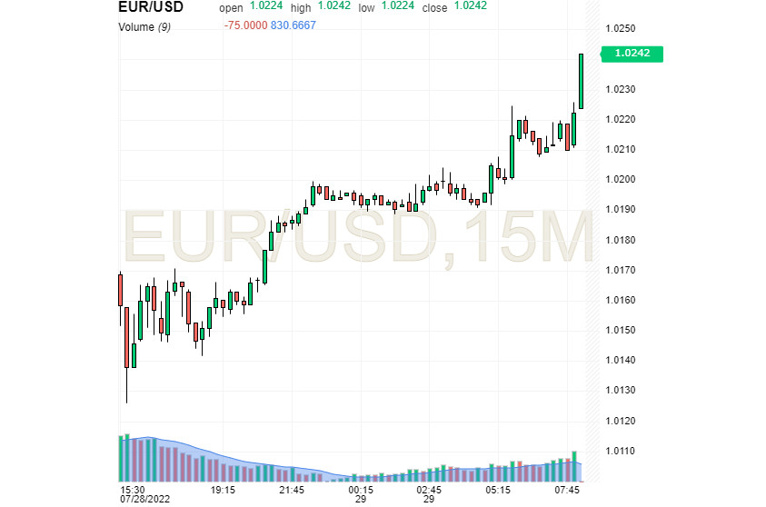 USD tactics and strategy: we need to retreat in order to put the euro's vigilance to sleep