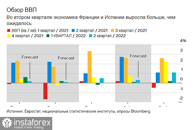 Ввп франции