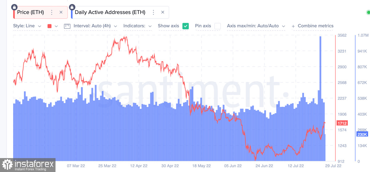 ETH more attractive for investing than BTC