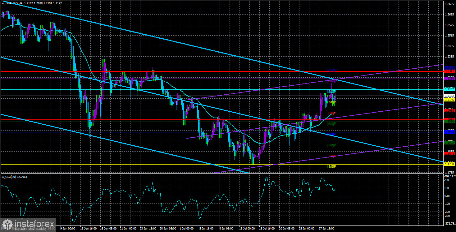 Обзор пары GBP/USD. 1 августа. Результаты заседания Банка Англии могут быть уже учтены в текущем курсе пары