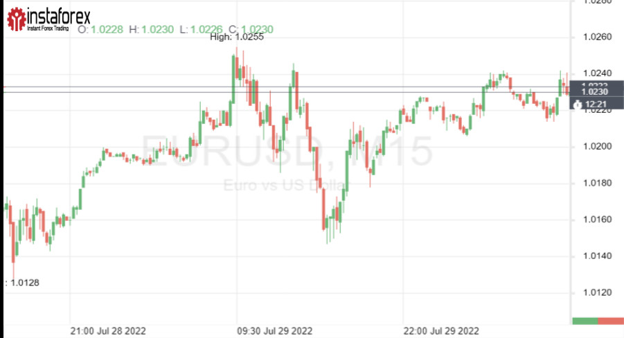 El colapso del euro es inminente: por qué el par EUR/USD corre el riesgo de caer muy por debajo de la paridad con el dólar