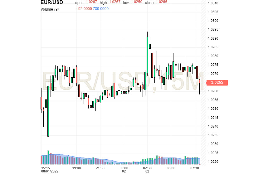 Доллар немного растерян, а евро ищет пути выхода