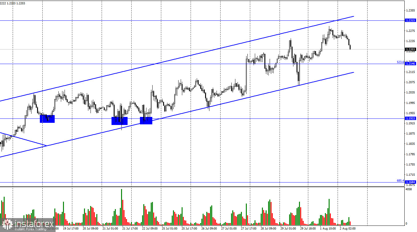 GBP/USD. 2 августа. Британец продолжает четко придерживаться восходящего коридора 