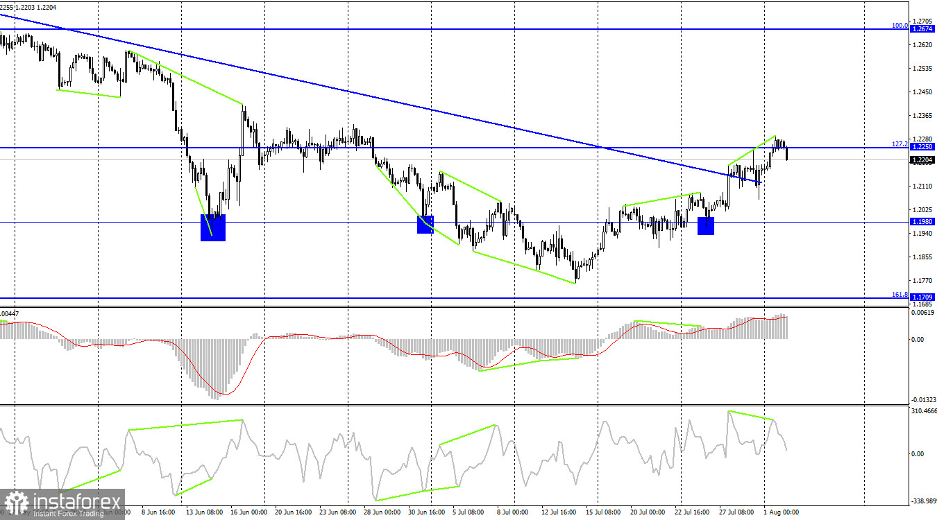 GBP/USD. 2 августа. Британец продолжает четко придерживаться восходящего коридора 