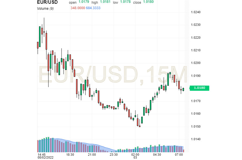 EUR/USD: the dollar is again on guard of its interests, and the euro is far from progress