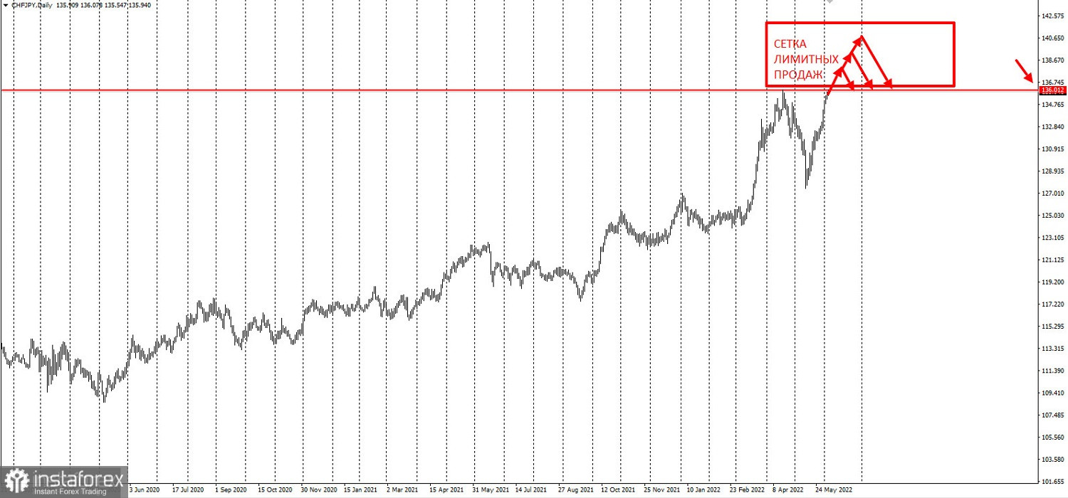 Chf jpy. Trade Tip 2 размер.